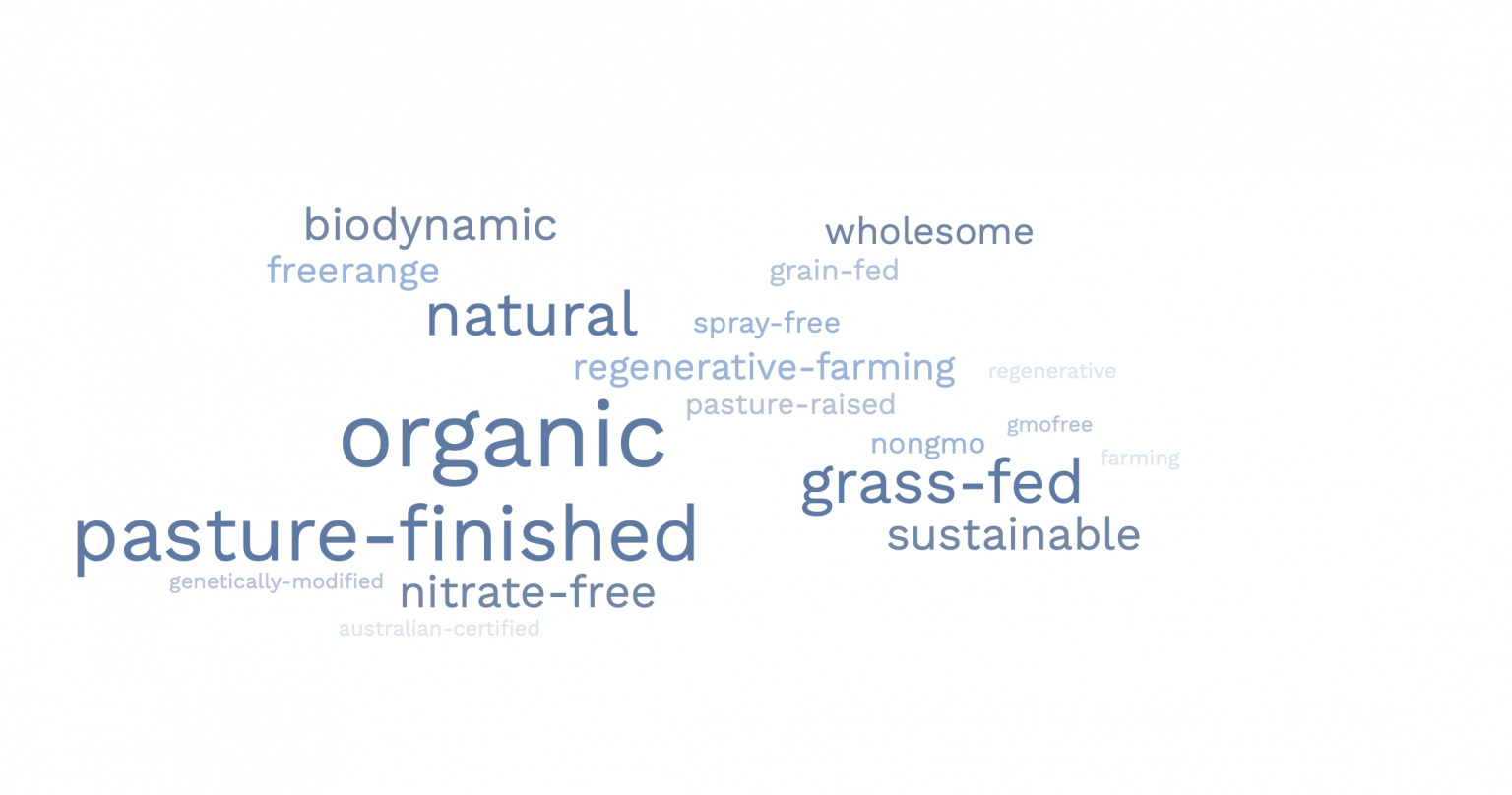 The Difference Between Organic, Biodynamic & Regenerative Farmed Foods ...